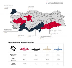 2025 Eylül Ayında Türkiye'de Konut Fiyat Artışları