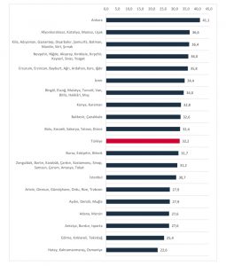 2025 Eylül Ayında Türkiye'de Konut Fiyat Artışları