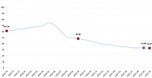 Türkiye’de 2025 Kasım Ayında Kira Artış Oranları
